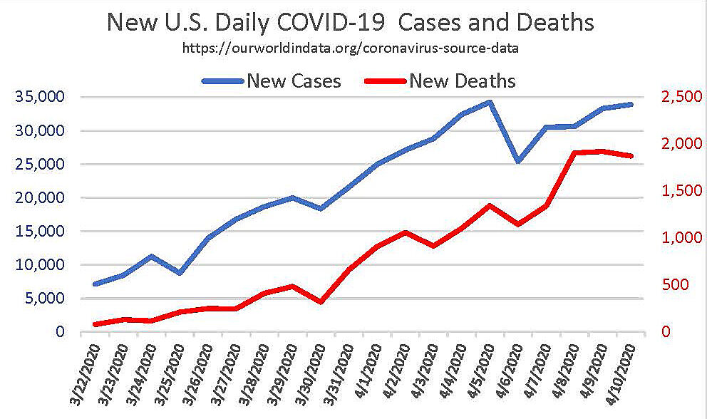 The COVID19 Data We Have May Not Be The Data We Need Cato at Liberty